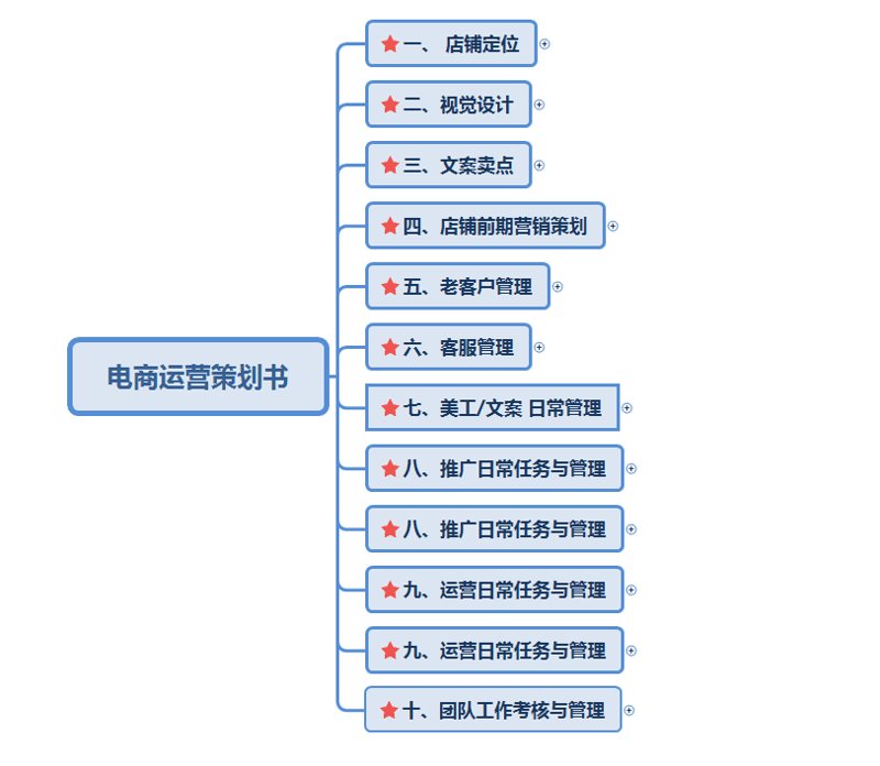电商营销策划