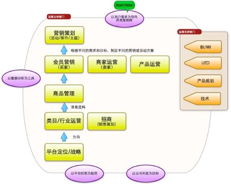 电商市场瞬息万变 网店运营外包如何为企业注入活力？