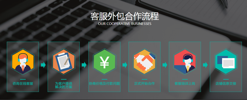 网店运营外包