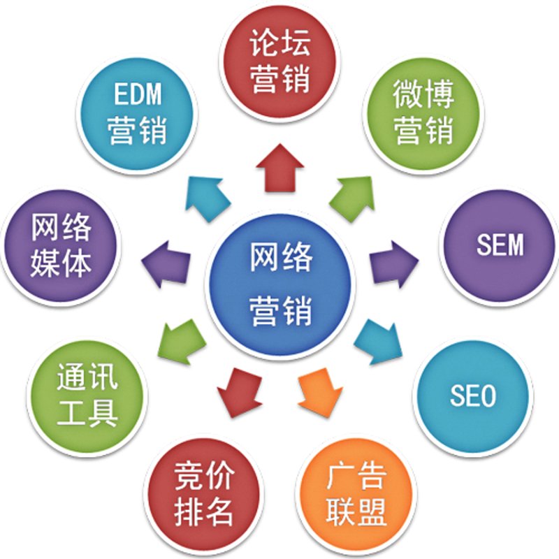 秦皇岛电商运营市场洞察：机遇与挑战并存