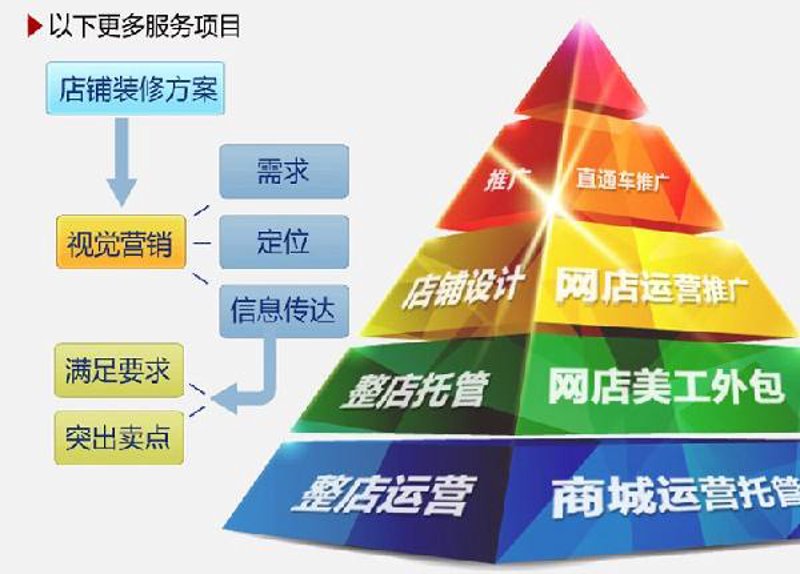 跨境电商服务选购指南：轻松开启全球化生意之旅