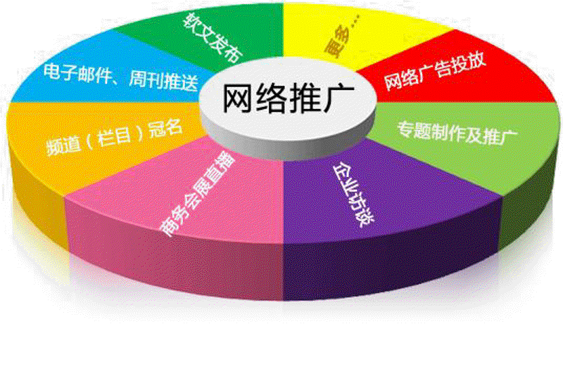 电子商务公司的崛起与革新