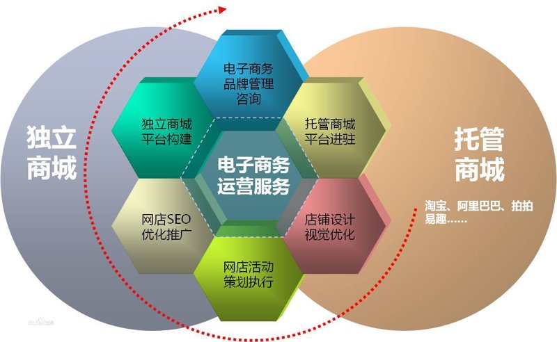 电子商务变革新时代——秦皇岛电商公司的崛起