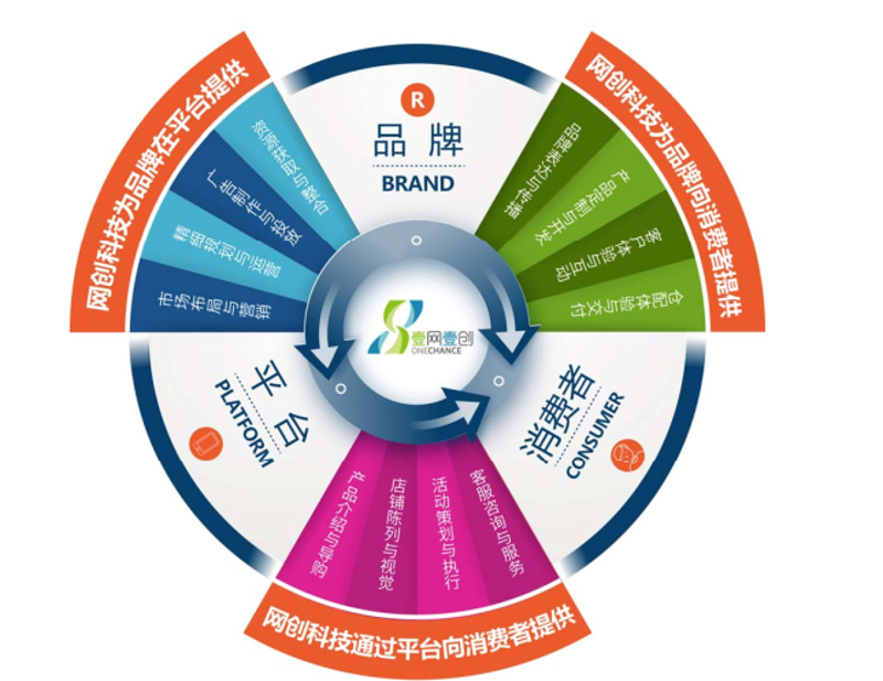 电商风起云涌，秦皇岛如何乘风破浪？