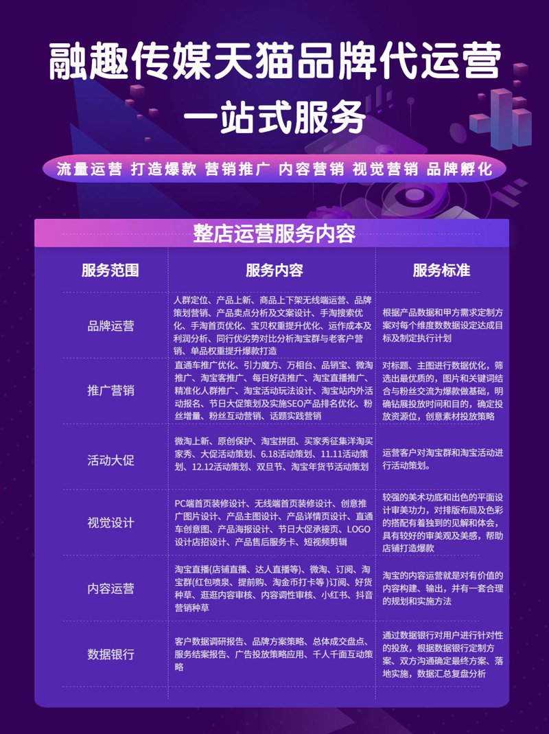 电商运营在秦皇岛：风口下的新篇章